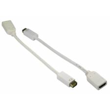 Mini-DVI to Female HDMI Adapter Converter Cable (Apple Mac Compatible)
